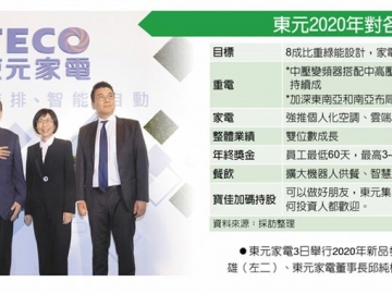 四大引擎 東元業(yè)績拚增雙位數(shù)