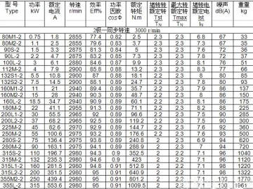 YB3防爆電機型號大全