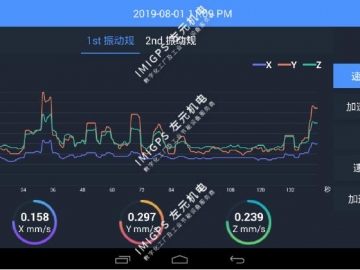 壓縮機的振動監(jiān)測解決方桉-VB-900可視振動套裝