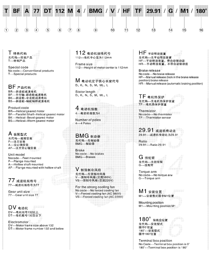 東元BF系列平行軸-斜齒輪減速機(jī) 東元減速機(jī) 第4張