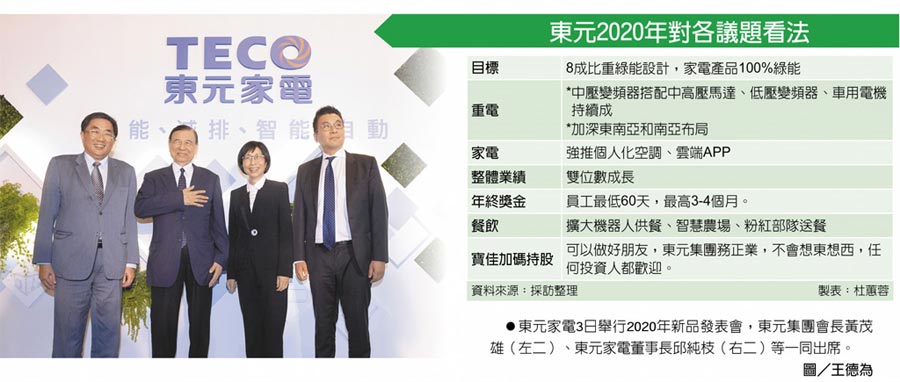 東元2020年對(duì)各議題看法　東元家電3日舉行2020年新品發(fā)表會(huì)，東元集團(tuán)會(huì)長黃茂雄（左二）、東元家電董事長邱純枝（右二）等一同出席。圖／王德為