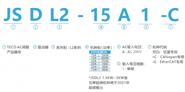 JSDL2伺服驅(qū)動器型號說明.png