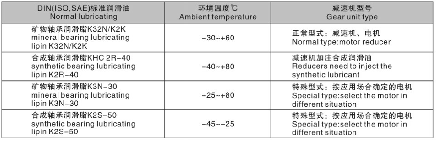 東元S系列減速機(jī)潤滑油表.png