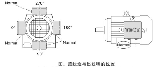 東元K系列減速機(jī)電機(jī)接線(xiàn)盒.png
