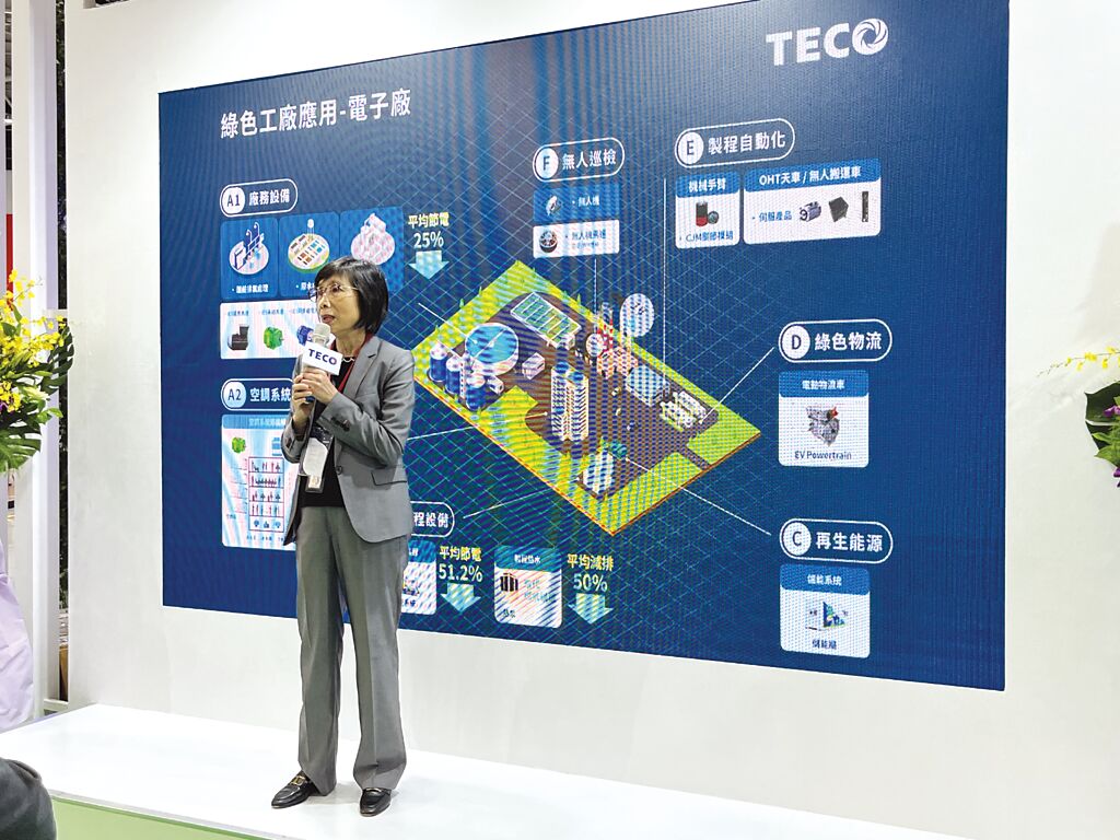 東元電機(jī)董事長邱純枝表示，在全球制造業(yè)都邁向淨(jìng)零碳排的趨勢下，東元將扮演最核心的整合角色。圖／陳逸格